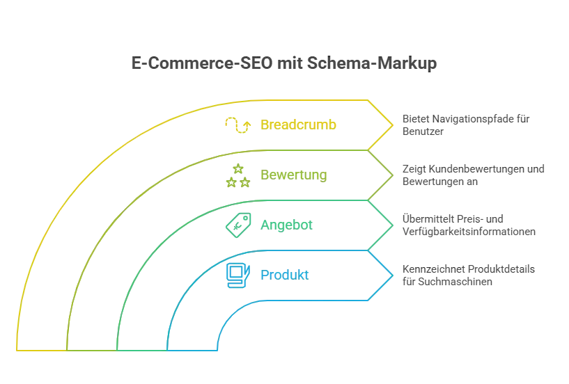 https://www.hector-lopez.com/en/ecommerce-seo/