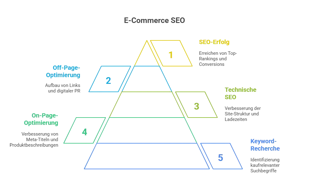 https://www.hector-lopez.com/en/ecommerce-seo/