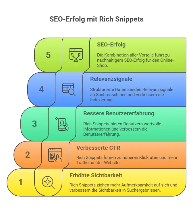 https://www.hector-lopez.com/en/ecommerce-seo/