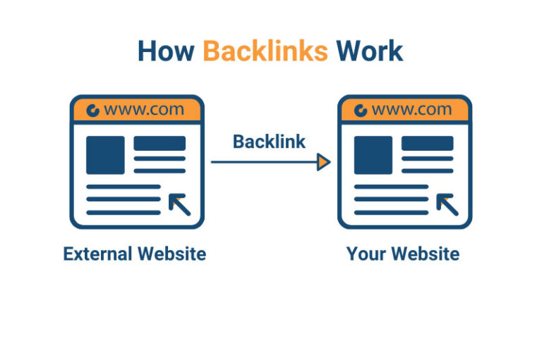 https://www.hector-lopez.com/de/backlinks/